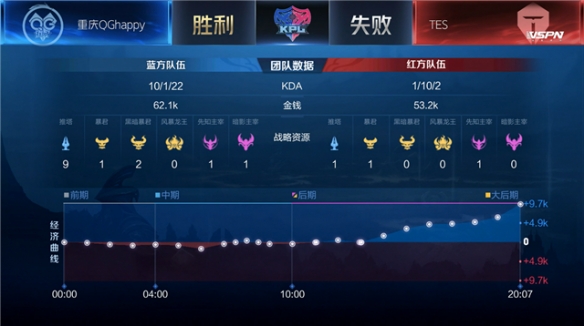 充分适应当 充分适应当